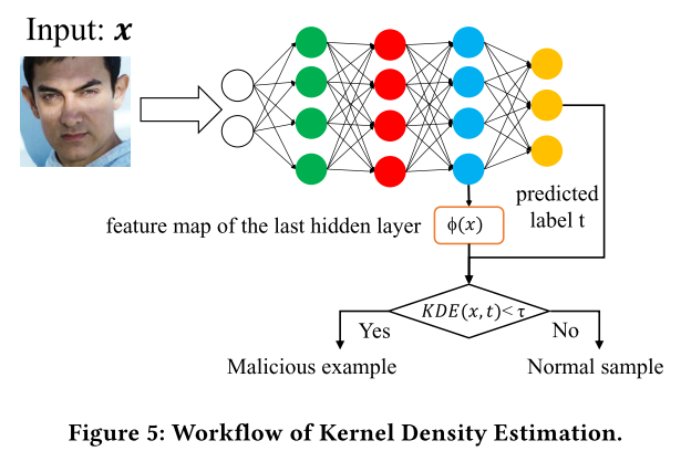 kernel density estimation