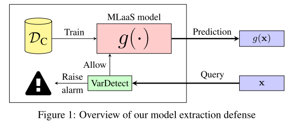 模型检测架构图