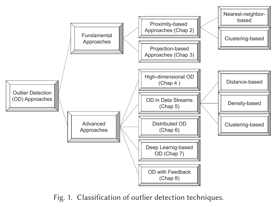 classification