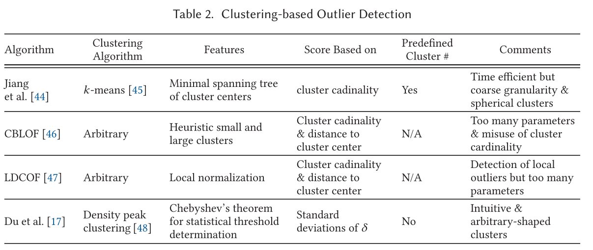 Clustering