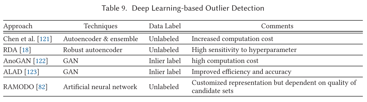 Deep Learning