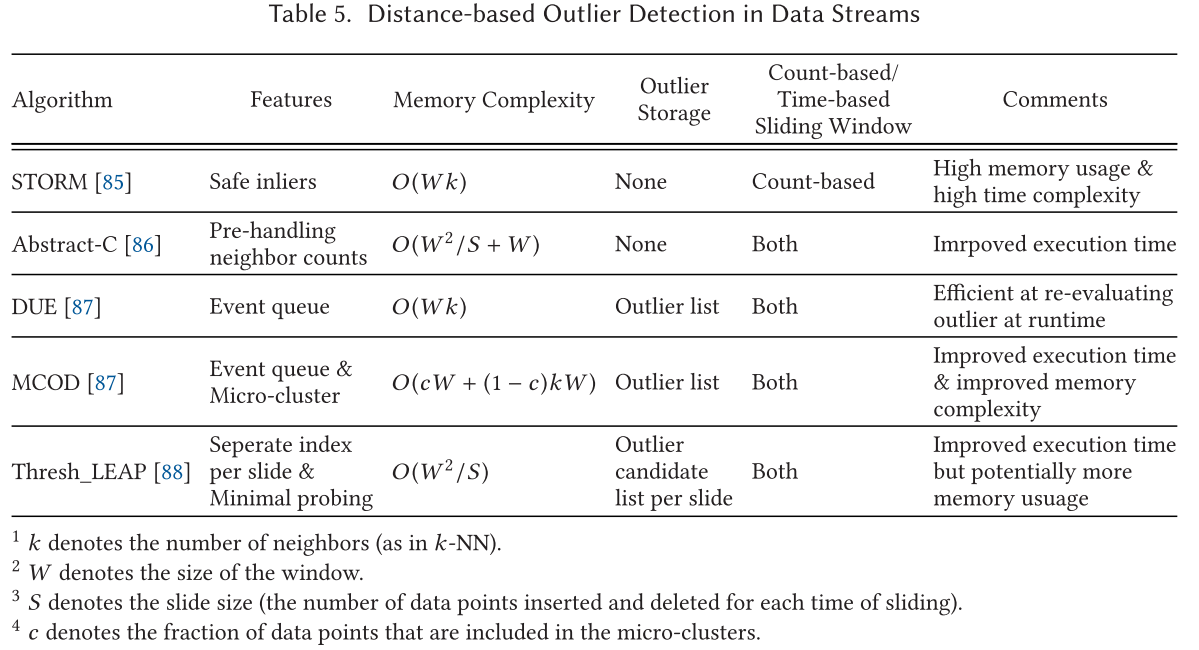 Distance-based