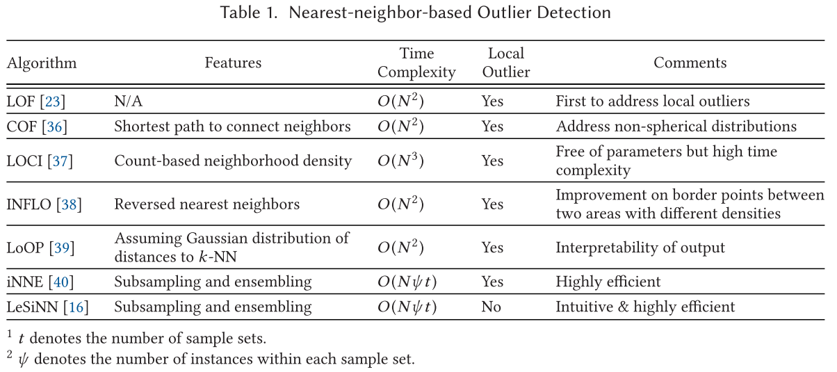 Nearest Neighbor